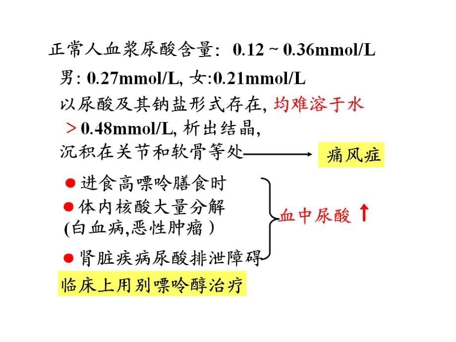 第九章核酸的降解和核苷酸的代谢_第5页