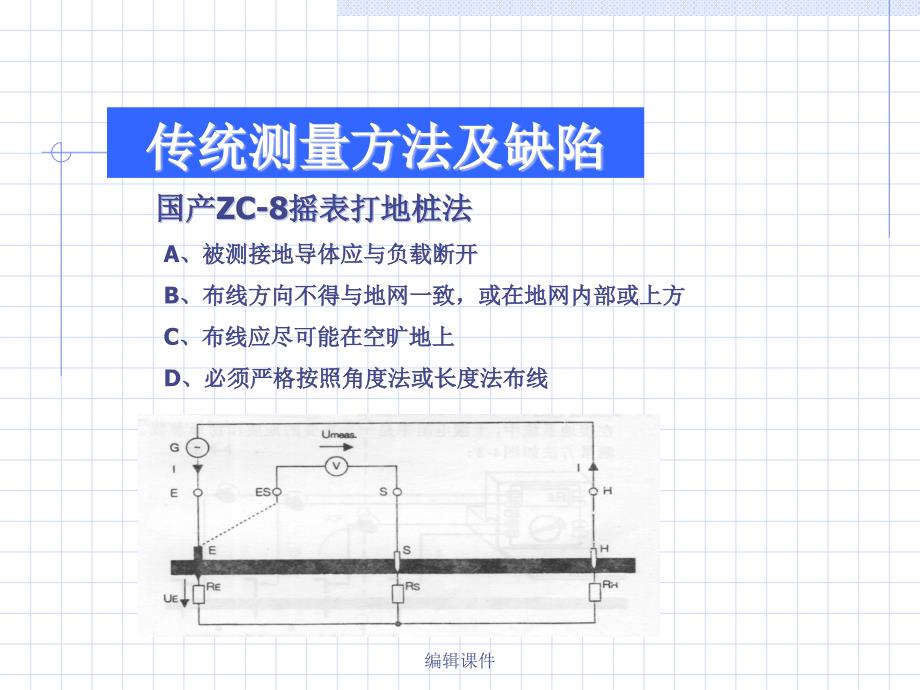 GEOX钳型接地电阻测试仪课件_第1页