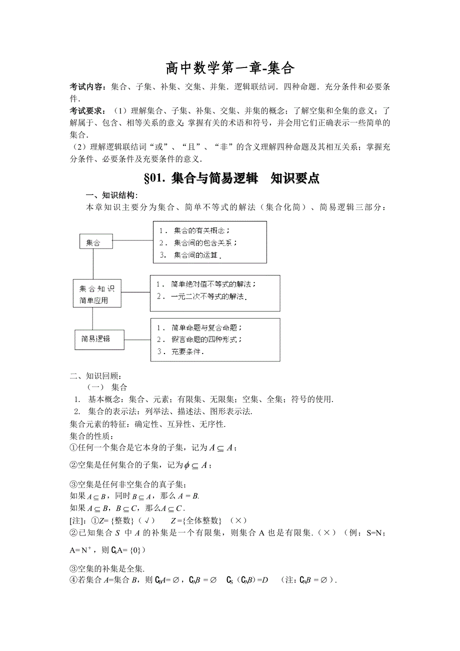 高中数学复习资料_第1页