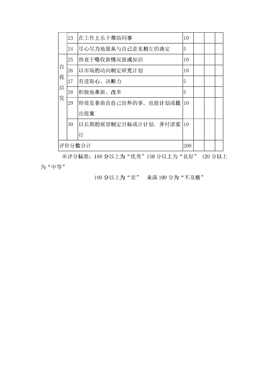 技术系统人员非量化考核表(月度)_第2页