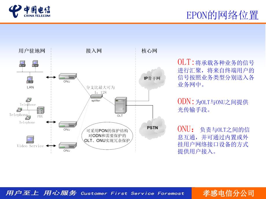 FTTX网络架构及业务数据配置规范介绍_第4页