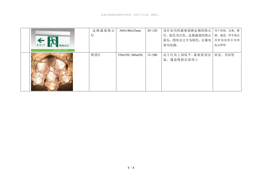 常用室内照明2_第4页