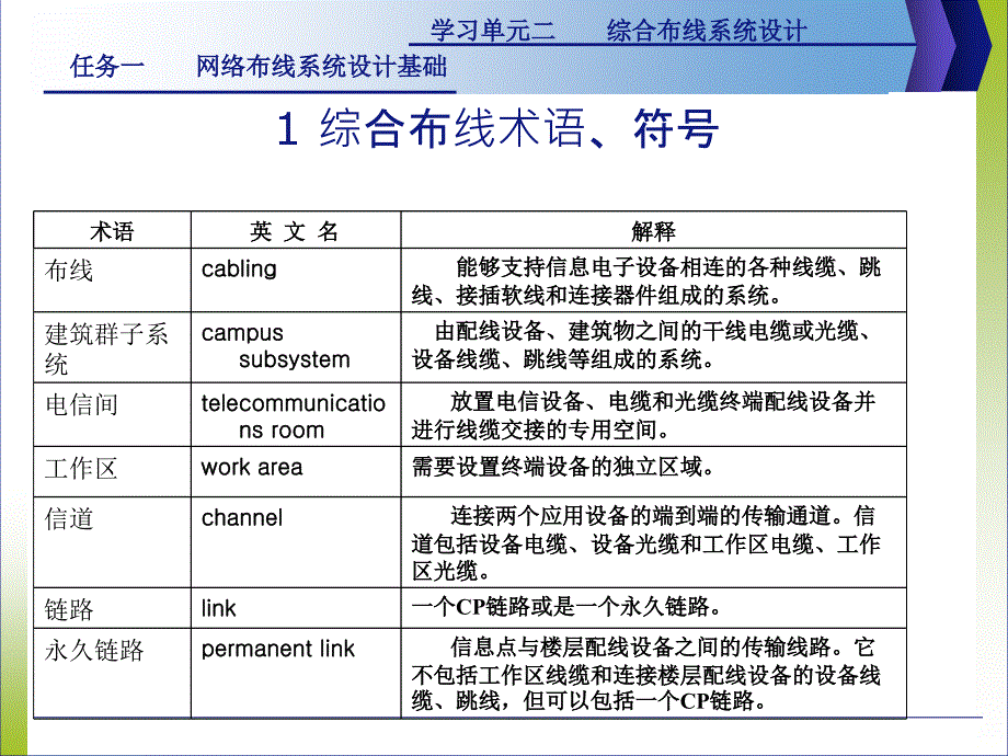 [综合布线]r2.1综合布线系统设计基础_第3页