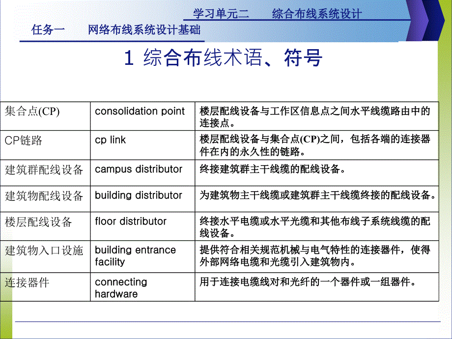 [综合布线]r2.1综合布线系统设计基础_第4页