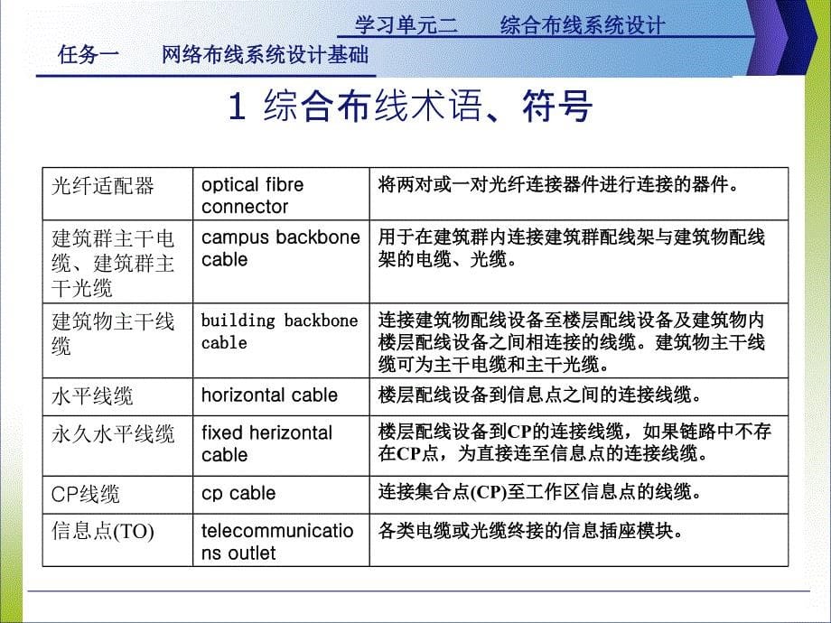 [综合布线]r2.1综合布线系统设计基础_第5页