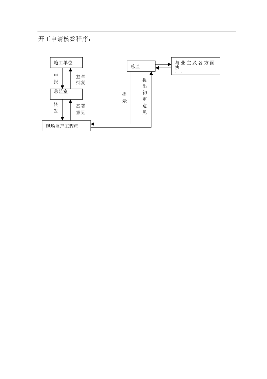 全套监理流程图(DOC69页).docx_第3页