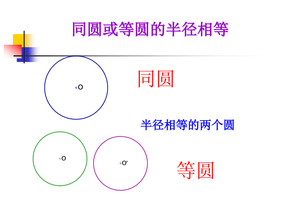 圆心角弧弦弦心距之间的关系_第2页