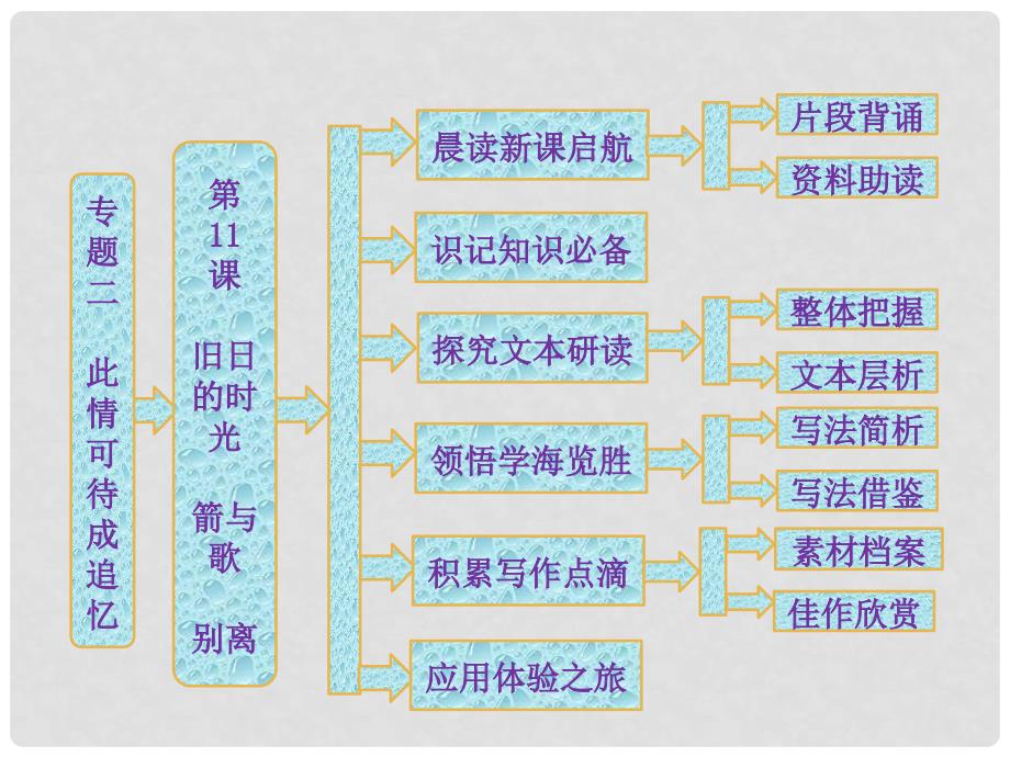 高中语文 专题二第11课旧日的时光 箭与歌 别离配套课件 苏教版必修5_第1页