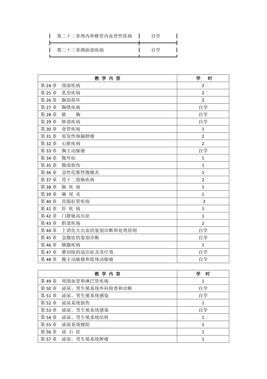 外科学各论(供医学影像、全科医学等专业用).docx_第3页