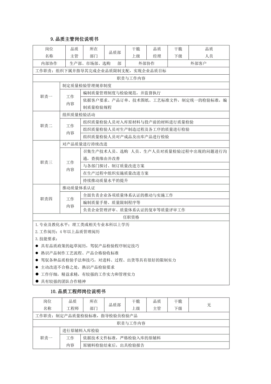 品质岗位说明书_第2页