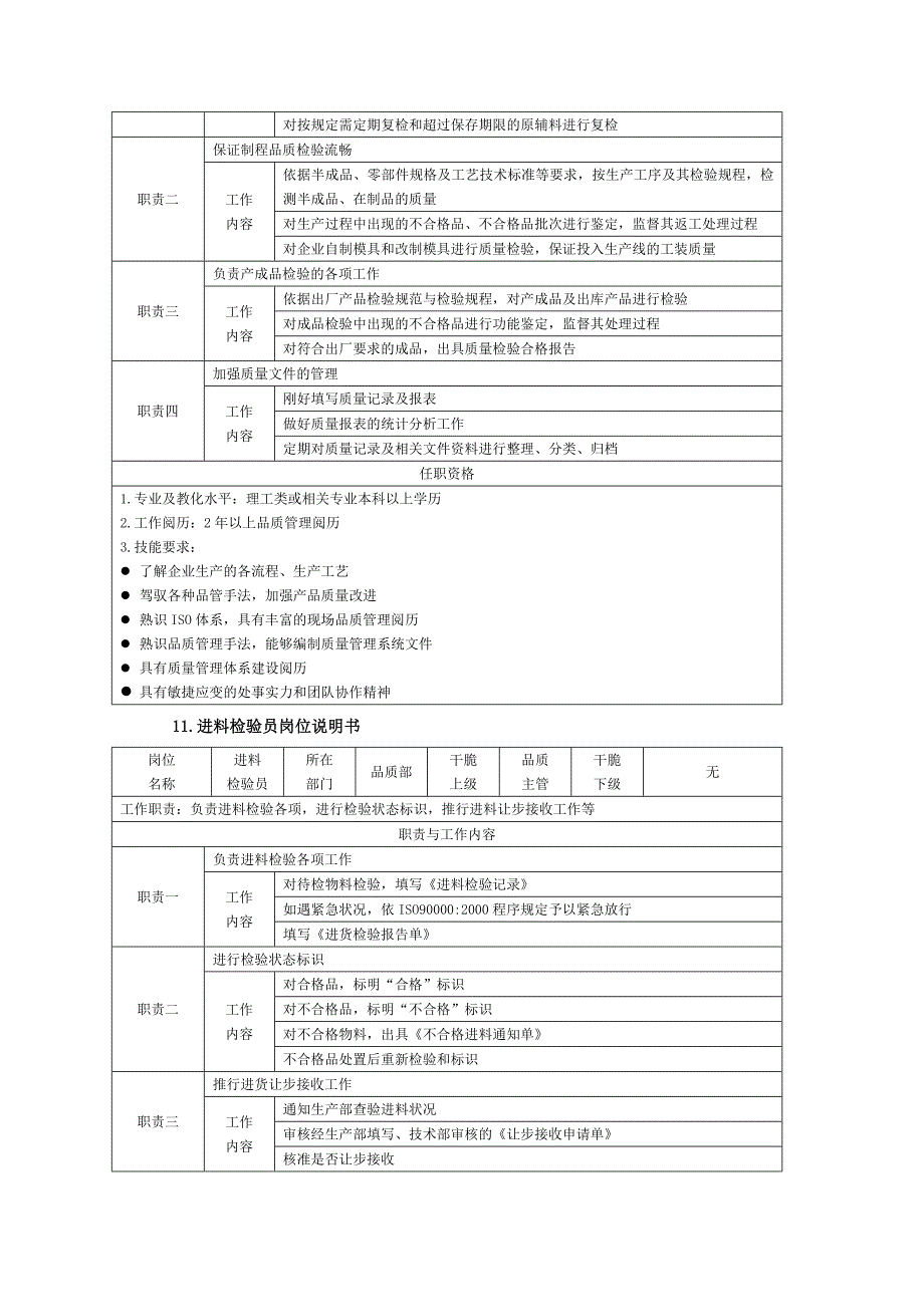 品质岗位说明书_第3页