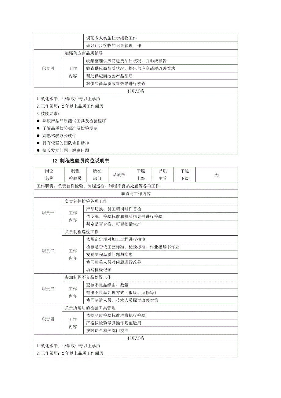 品质岗位说明书_第4页