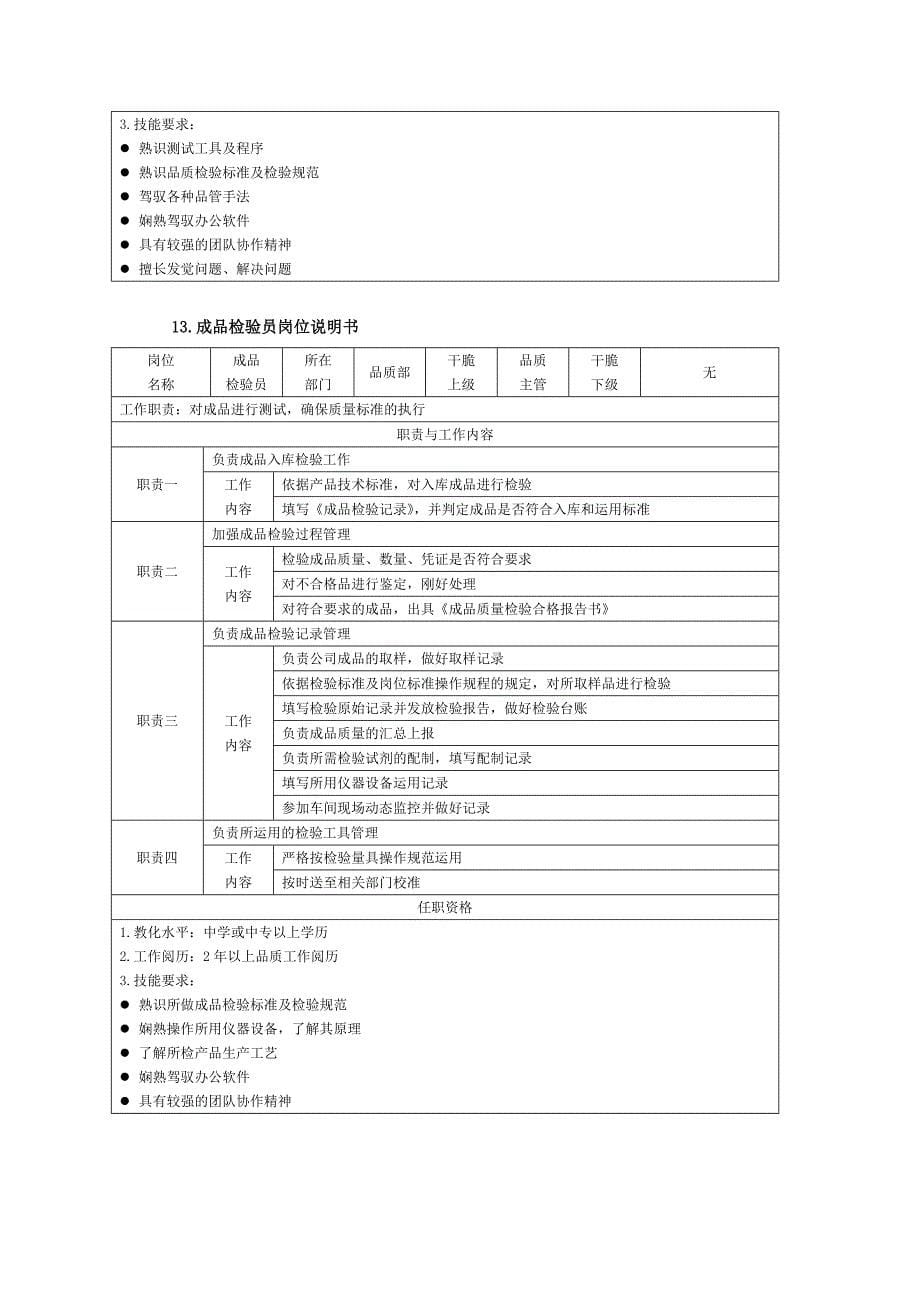 品质岗位说明书_第5页