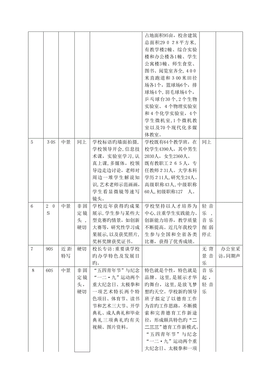 校园宣传片分镜头脚本_第2页