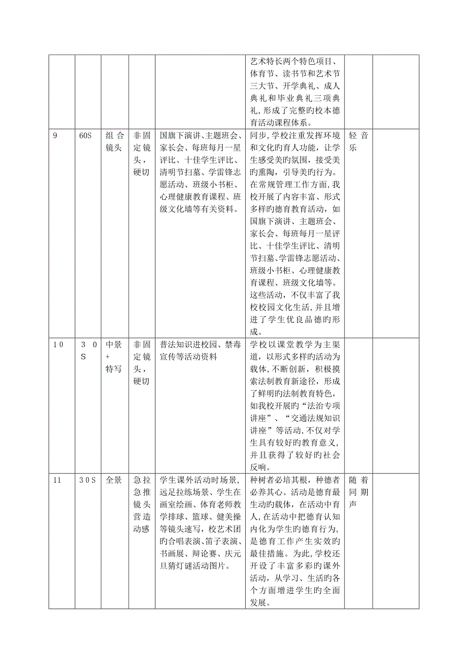 校园宣传片分镜头脚本_第3页