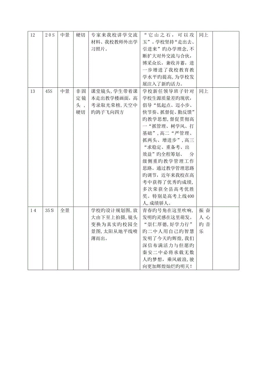 校园宣传片分镜头脚本_第4页