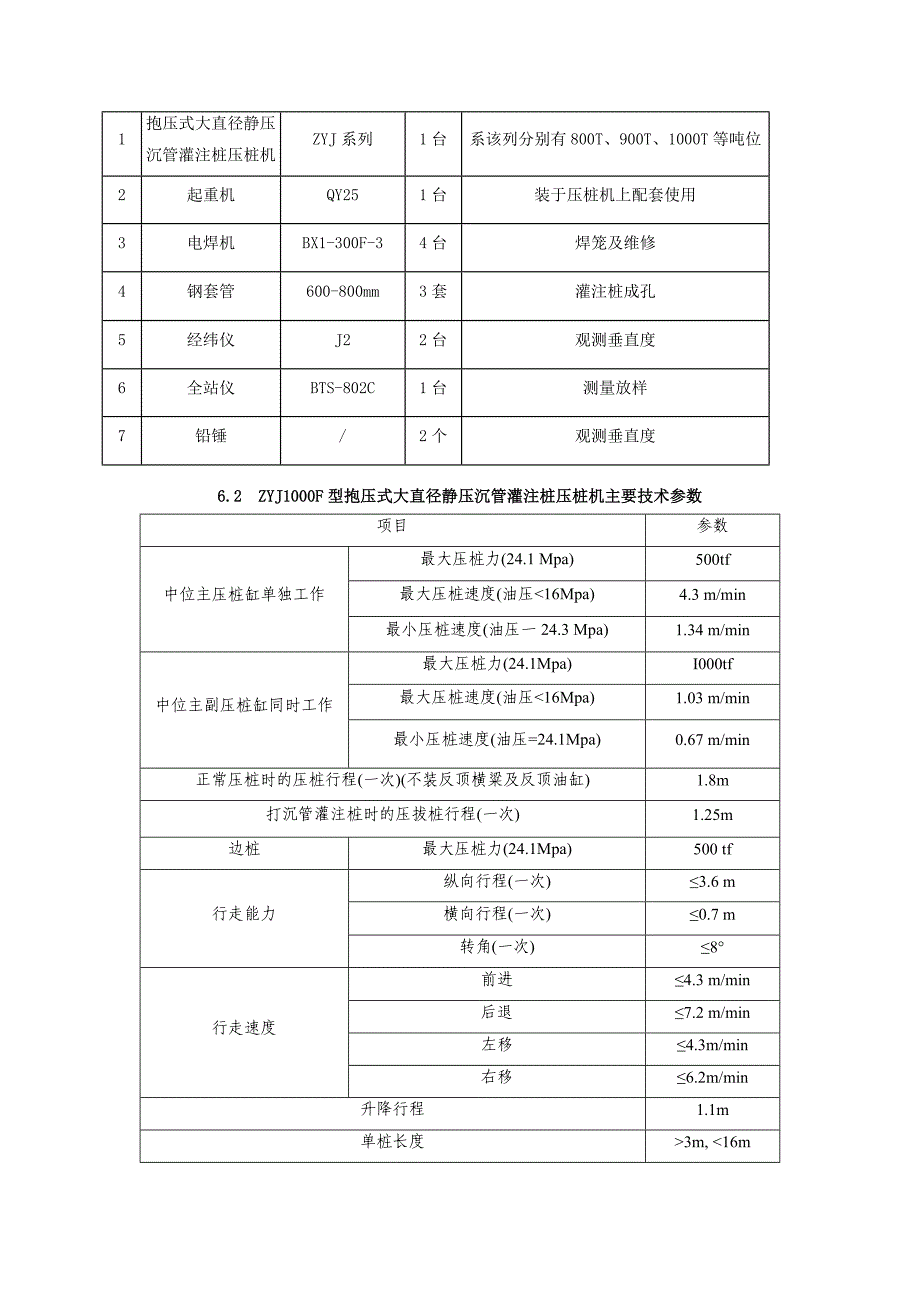 th抱压式大直径静压沉管灌注桩施工工法_第5页