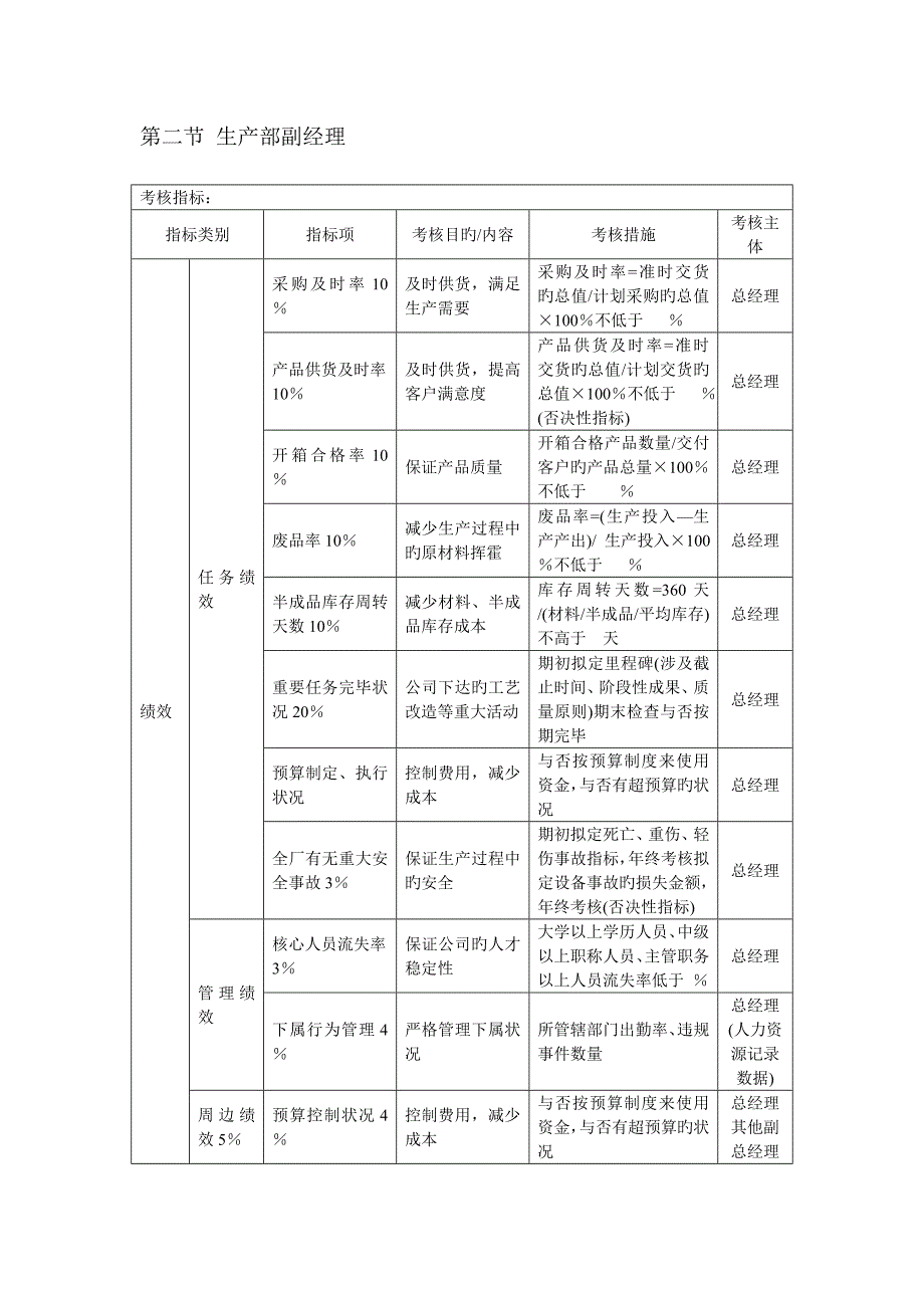 绩效考核KPI指标大全.doc_第2页