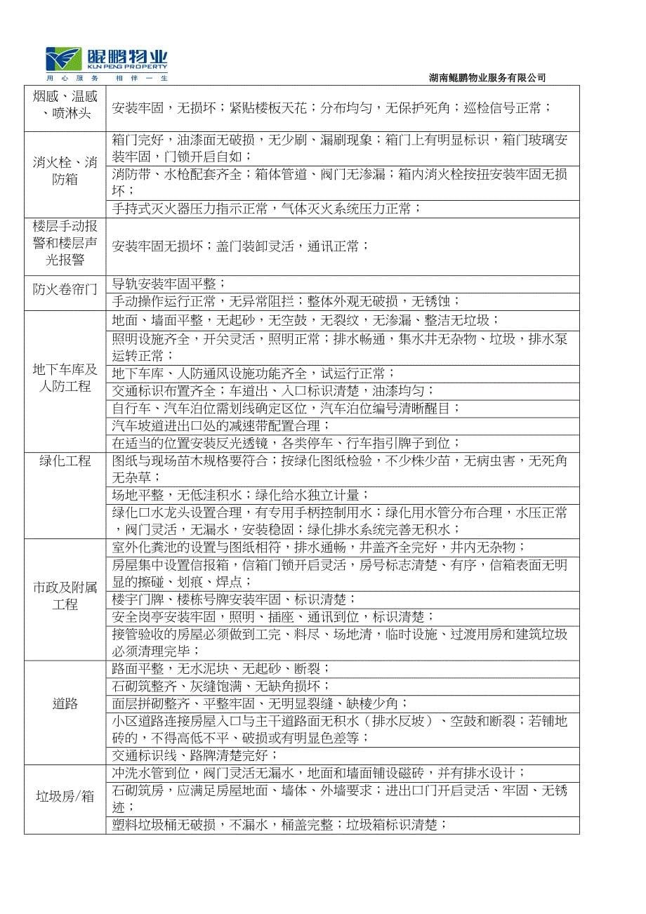 公共区域查验标准(11)(DOC 9页)_第5页