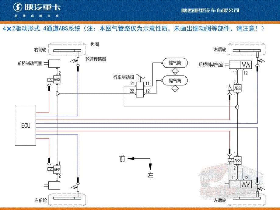 abs系统知识培训_第5页