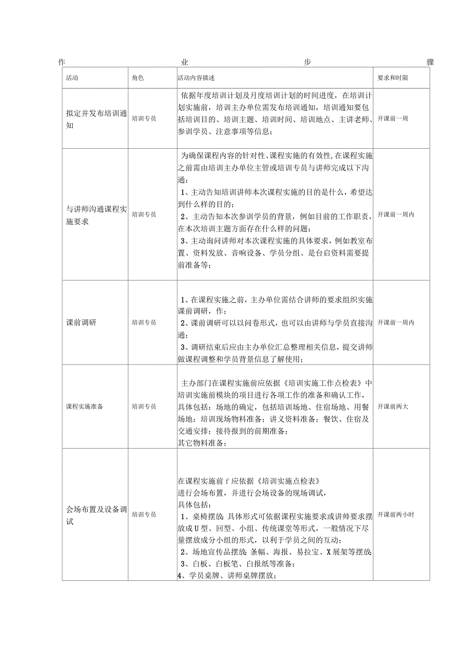 通用培训实施流程_第3页