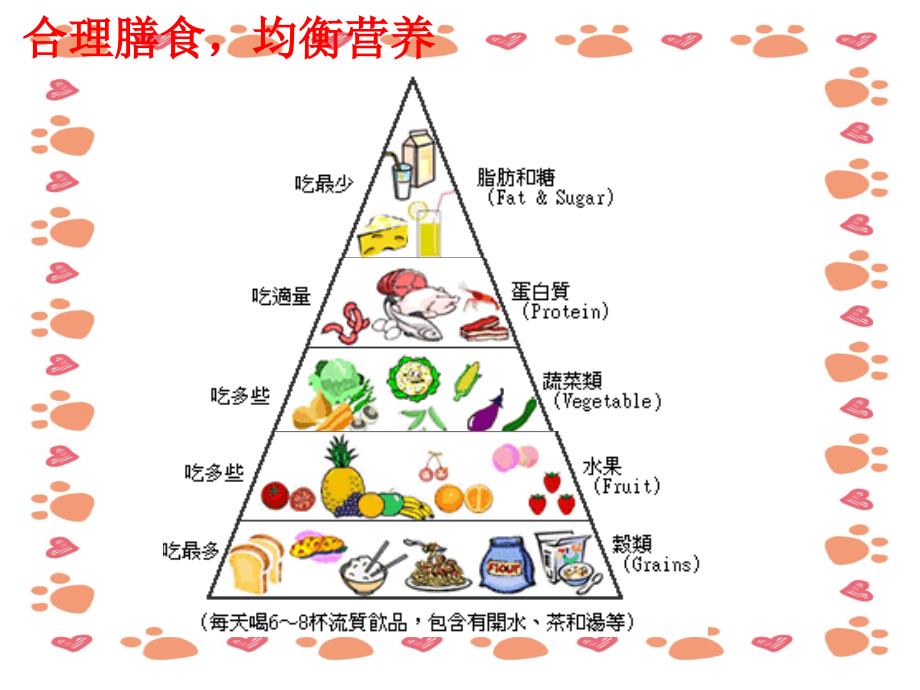 幼儿园膳食营养知识_第4页