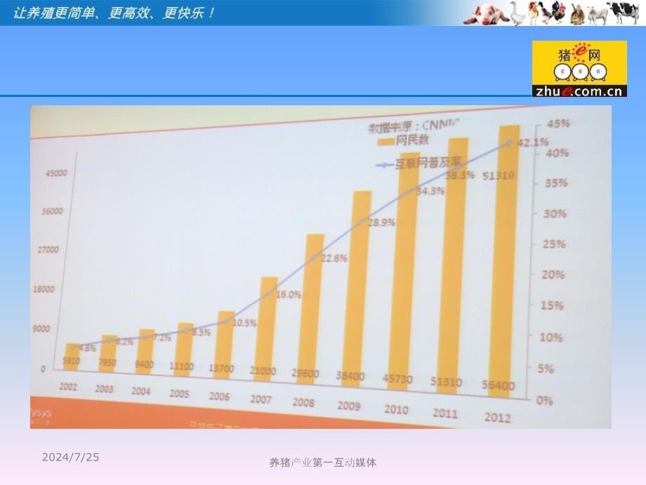 7、(蒋倩)电商团队领导力_第5页