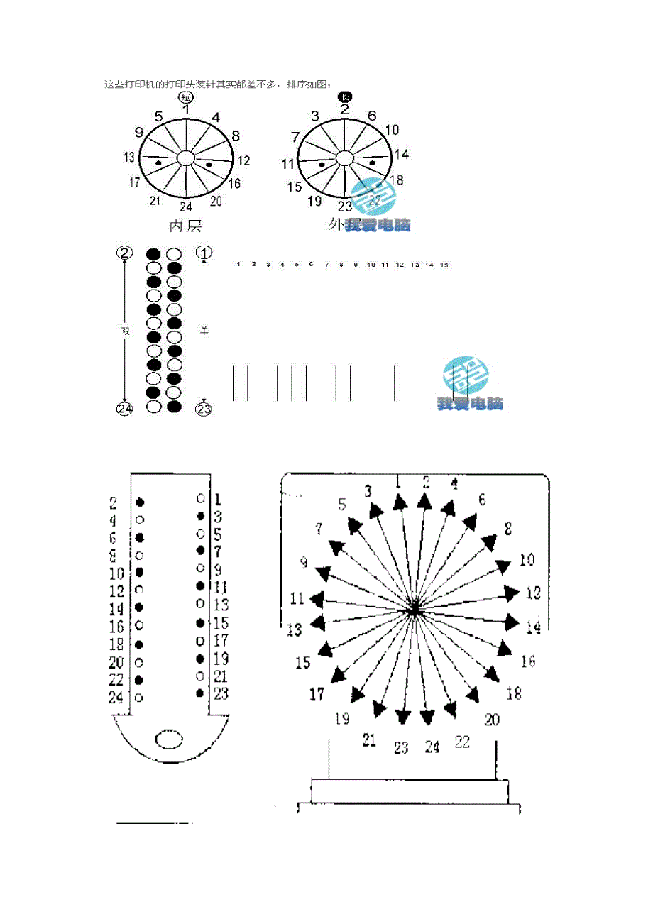 epson针式打印机1600K3打印针的排列.doc_第1页