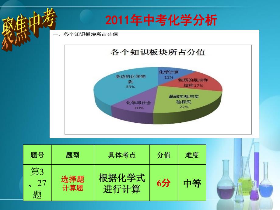 2012中考化学专题复习--有关化学式的计算.ppt_第3页