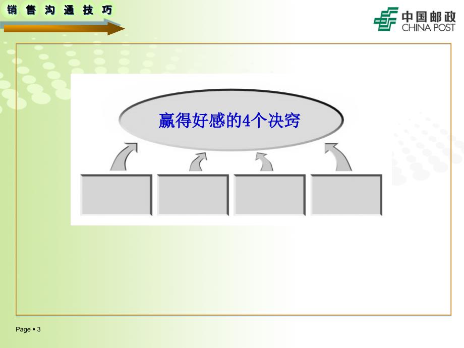 2.销售沟通技巧(学员版)_第3页