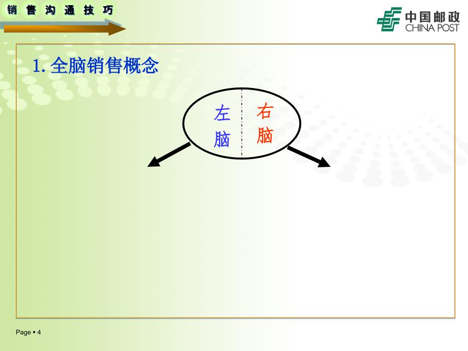 2.销售沟通技巧(学员版)_第4页