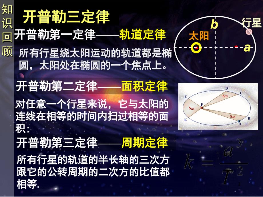 太阳与行星间的引力分享资料_第2页