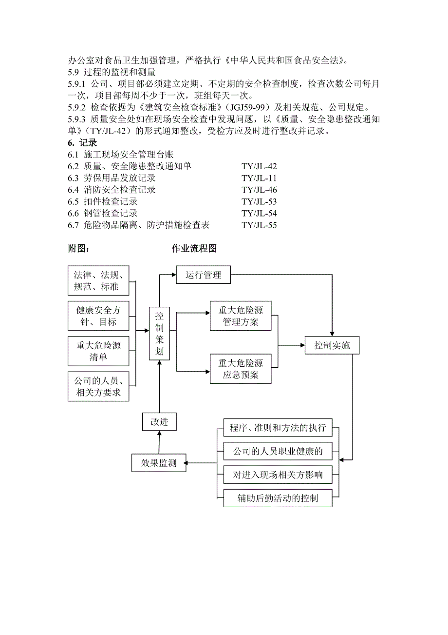 职业健康安全运行控制程序_第4页