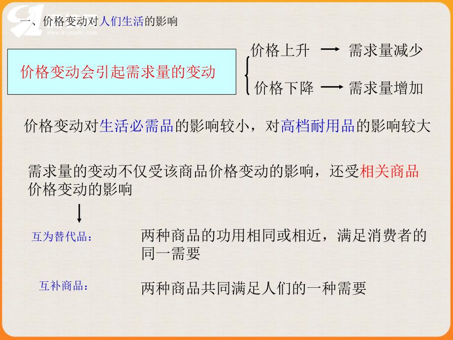 课堂回顾价格变动的影响_第3页