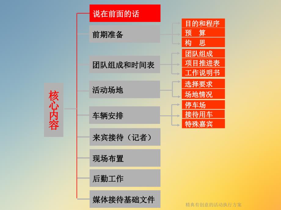 精典有创意的活动执行课件_第2页