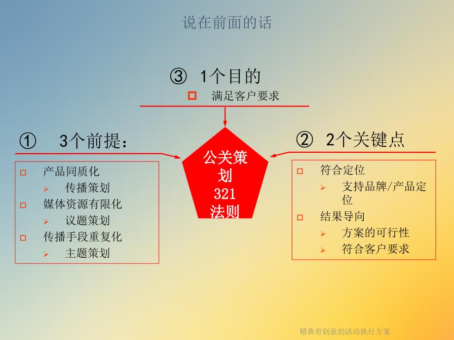 精典有创意的活动执行课件_第3页