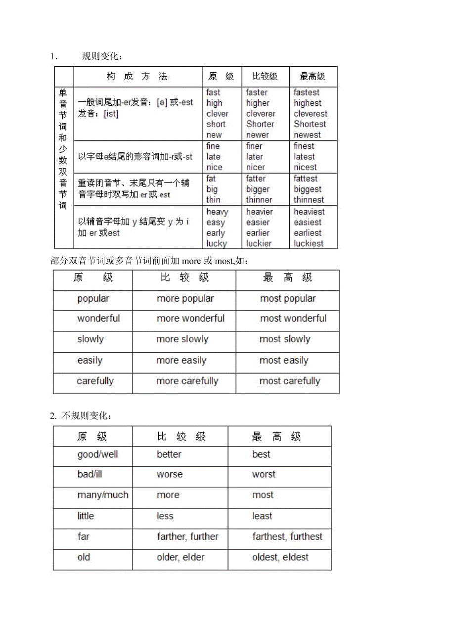 初中英语语法形容词副词一教案.doc_第3页