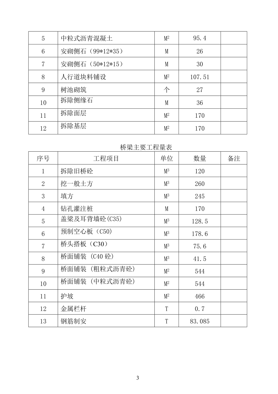 中华桥桥梁翻建工程技术标施工组织设计_第3页