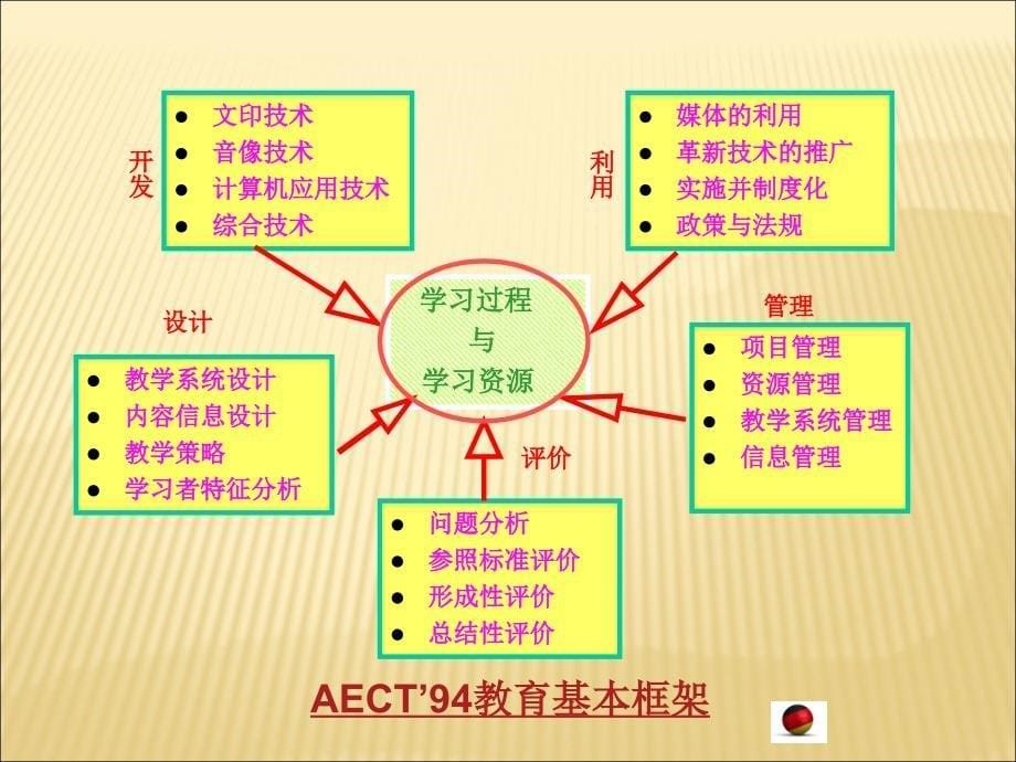 吉林省农安县农安县三岗中心园刘艳娟_第5页