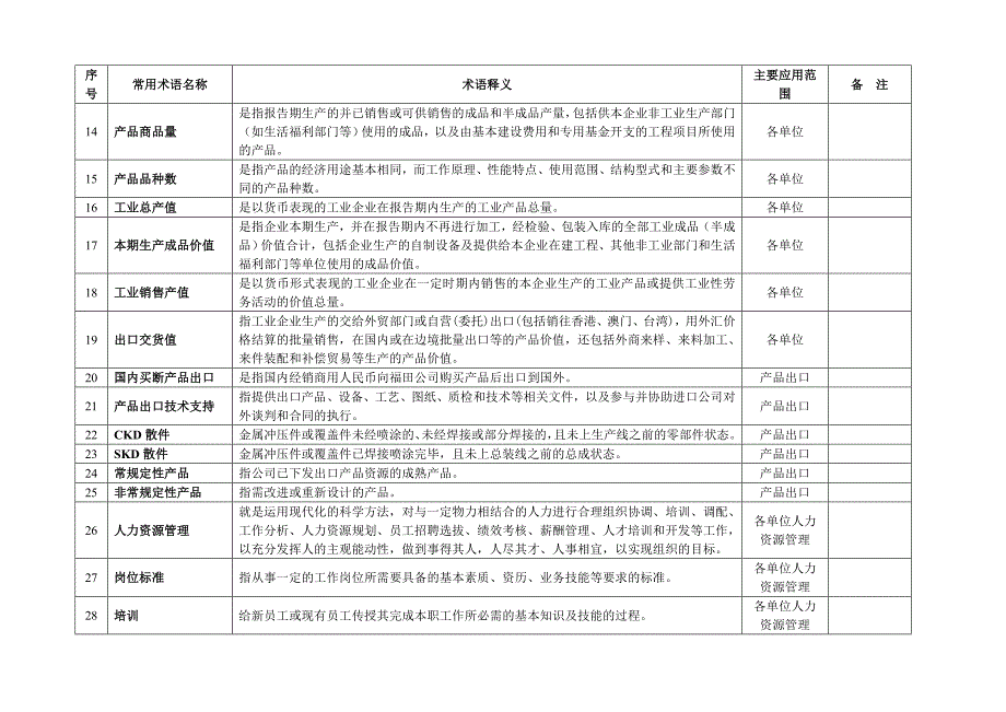 汽车企业常用名词术语一览表_第2页