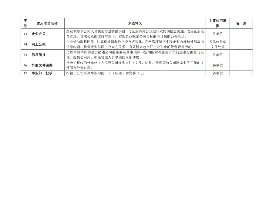 汽车企业常用名词术语一览表_第4页