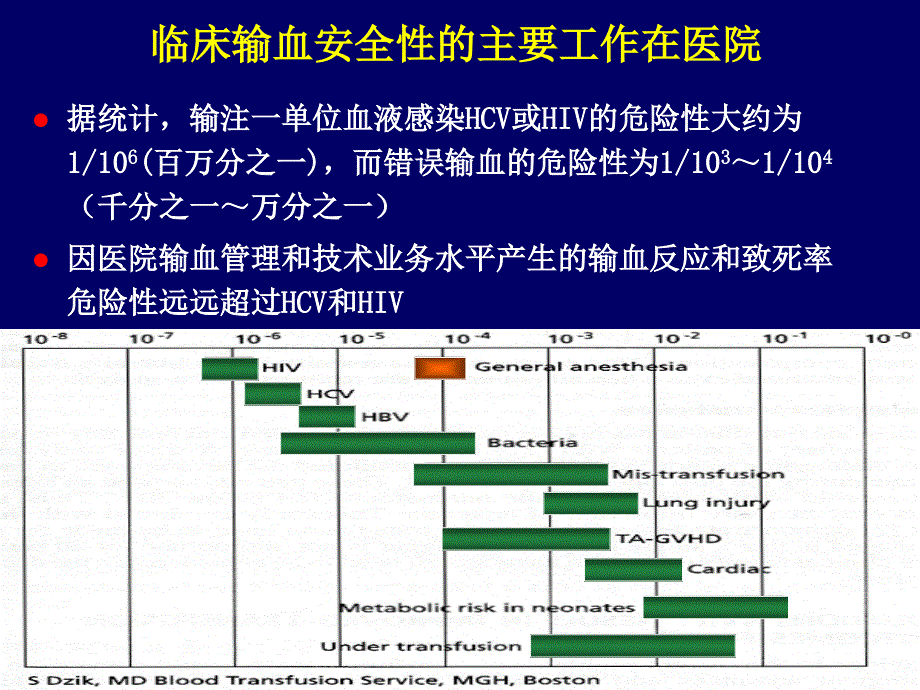 临床输血全面质量管理ppt参考课件_第4页