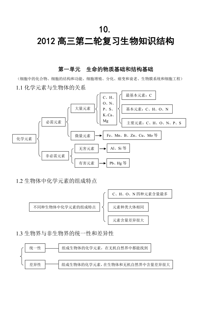 2013高考生物知识点总结(全).doc_第1页