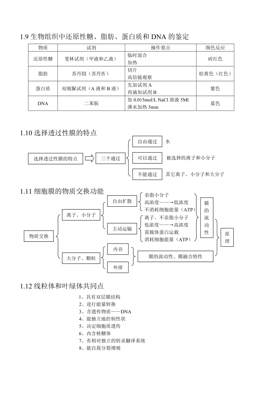 2013高考生物知识点总结(全).doc_第4页