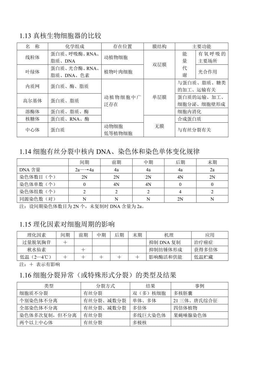 2013高考生物知识点总结(全).doc_第5页