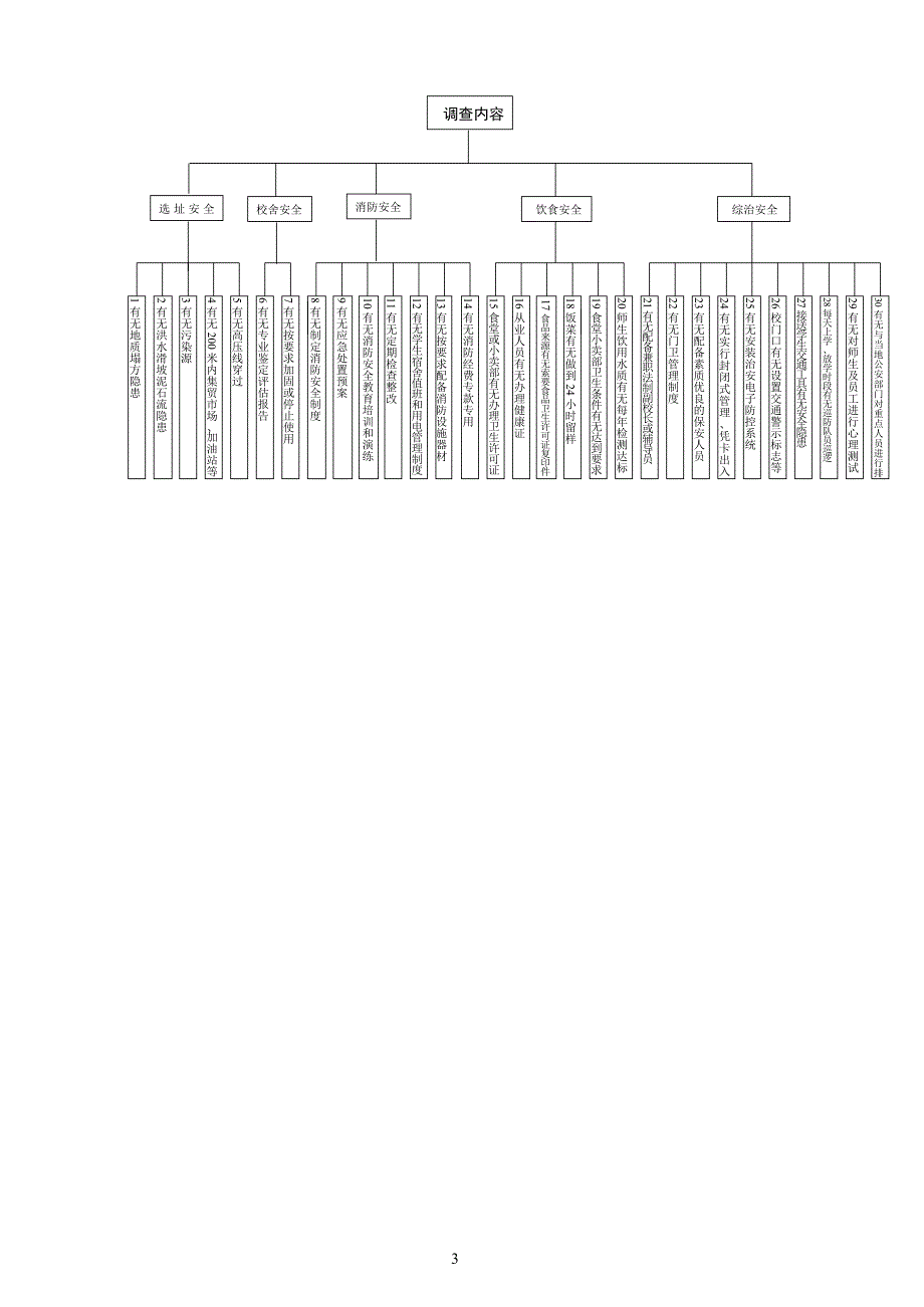 校园安全风险评估及防范对策研究.doc_第3页