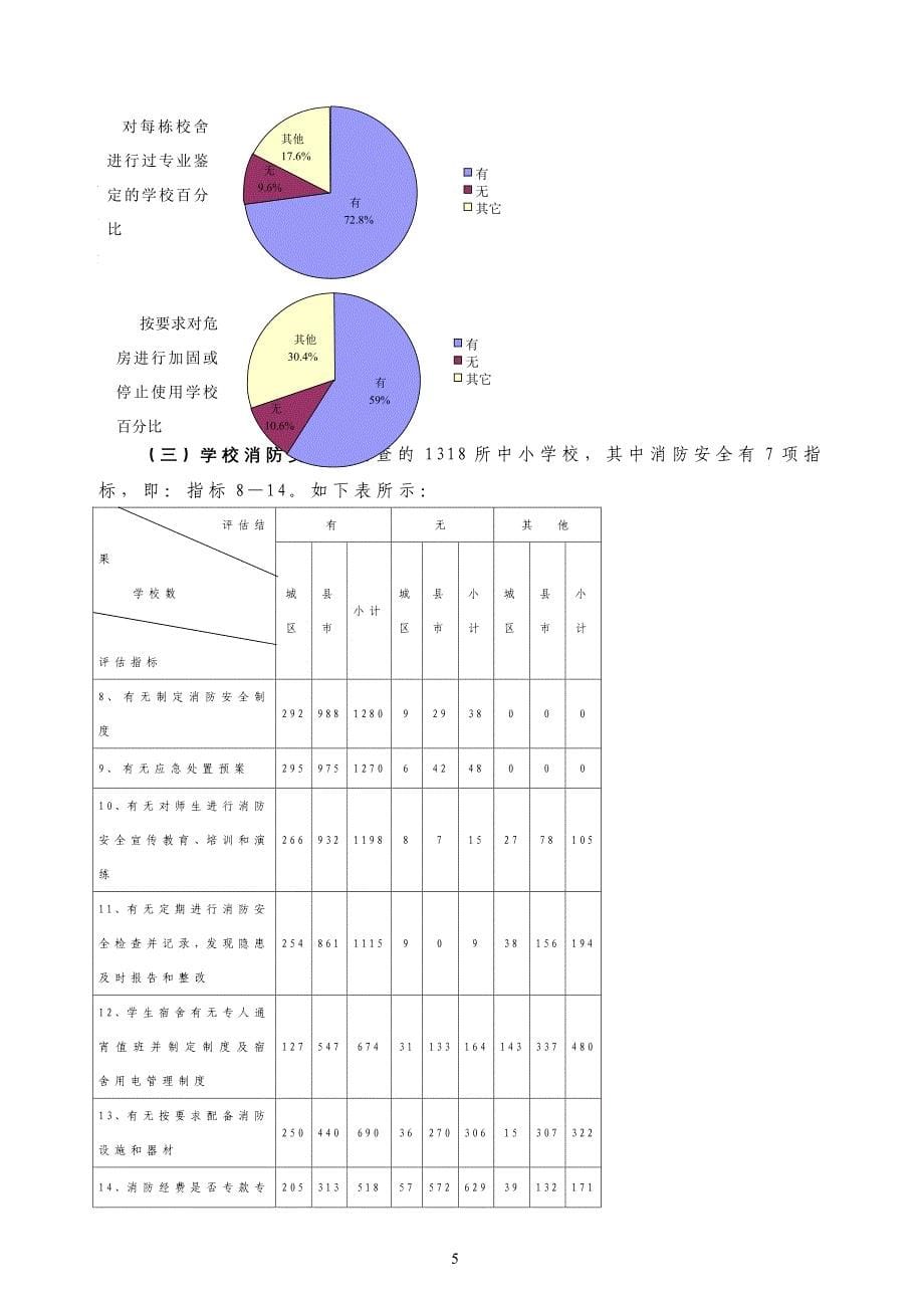 校园安全风险评估及防范对策研究.doc_第5页