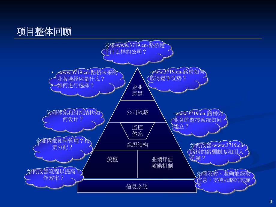 PPT路桥工程公司内部管理诊断报告ppt65工程综合_第3页