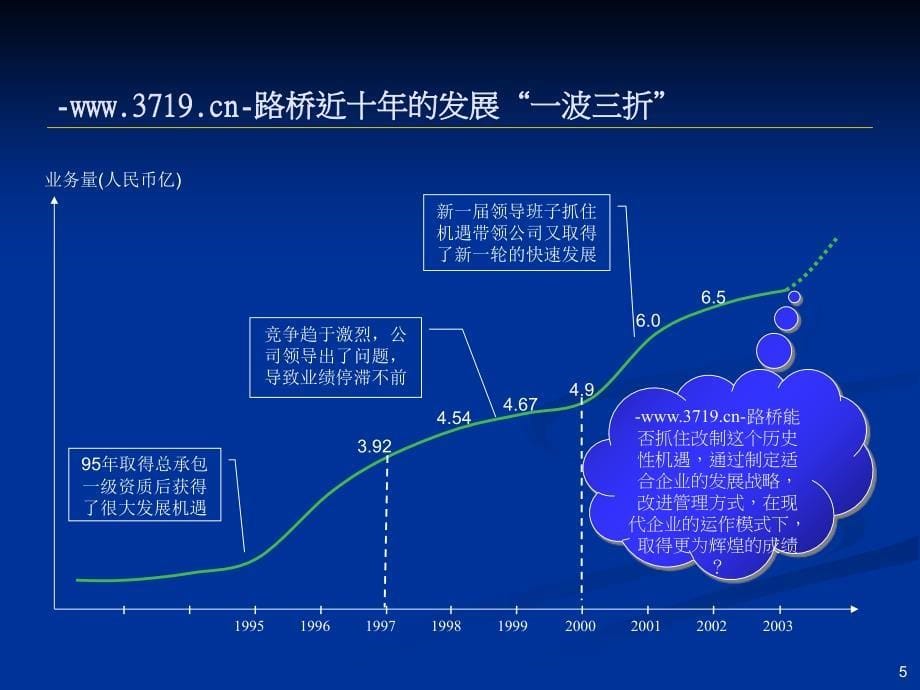 PPT路桥工程公司内部管理诊断报告ppt65工程综合_第5页