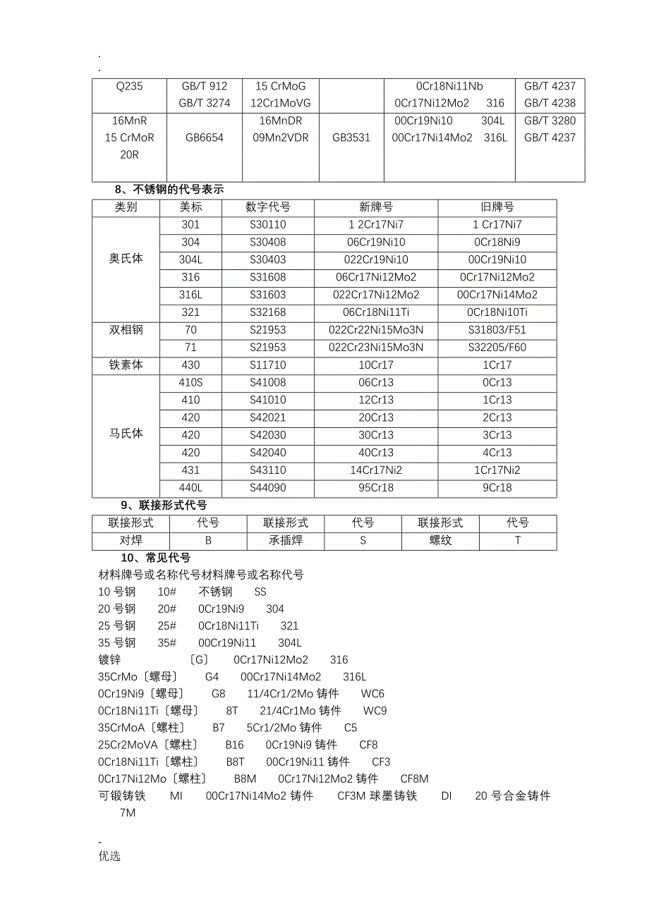 管件行业的常见术语及问题_第2页